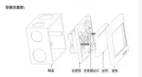 裝修前怎樣布局開關插座，經驗之談