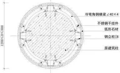 4種常見的“包柱”方式及構(gòu)造做法，全了！_15