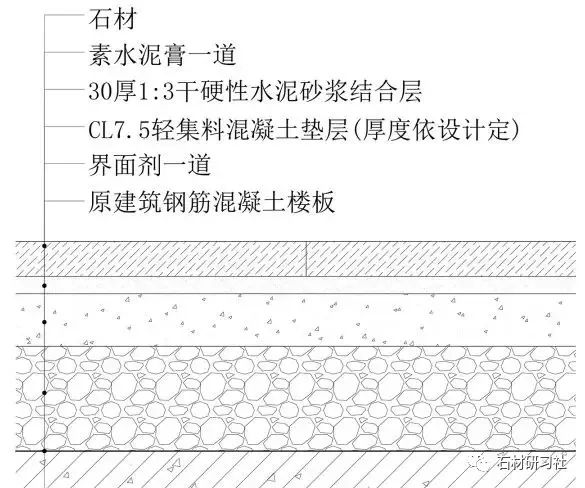 注意了！10類石材地面施工技術(shù)方案，全講解_2