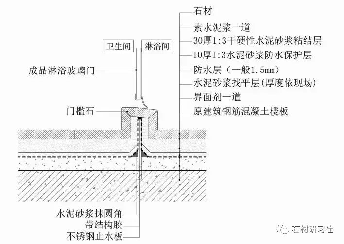 注意了！10類石材地面施工技術(shù)方案，全講解_7