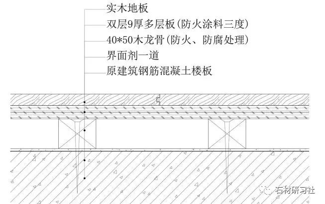 注意了！10類石材地面施工技術(shù)方案，全講解_19