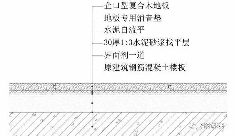 注意了！10類石材地面施工技術(shù)方案，全講解_16