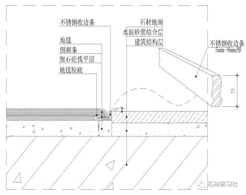 注意了！10類石材地面施工技術(shù)方案，全講解_15
