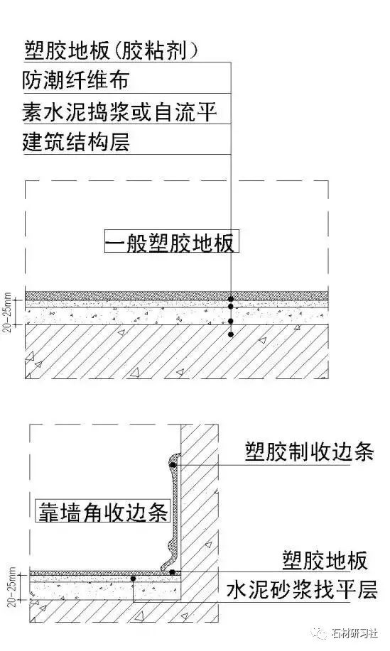 注意了！10類石材地面施工技術(shù)方案，全講解_24